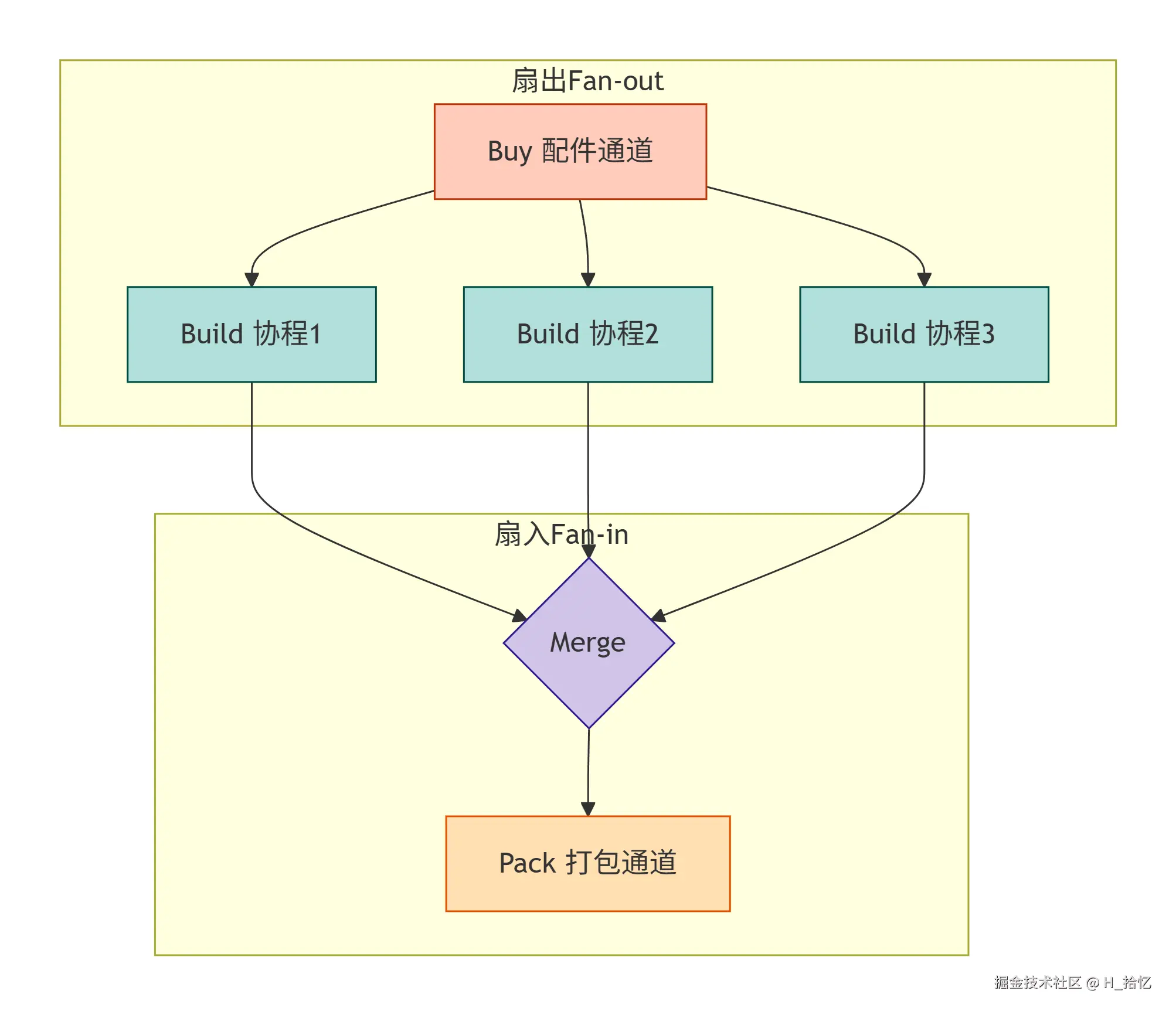 deepseek_mermaid_20260514_0a9df6.png