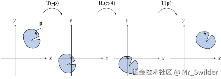 图4.2