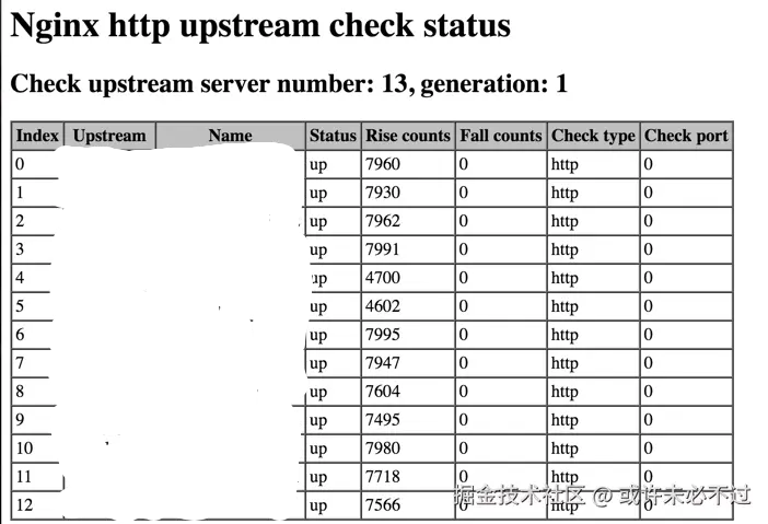 upstream-check-module.png