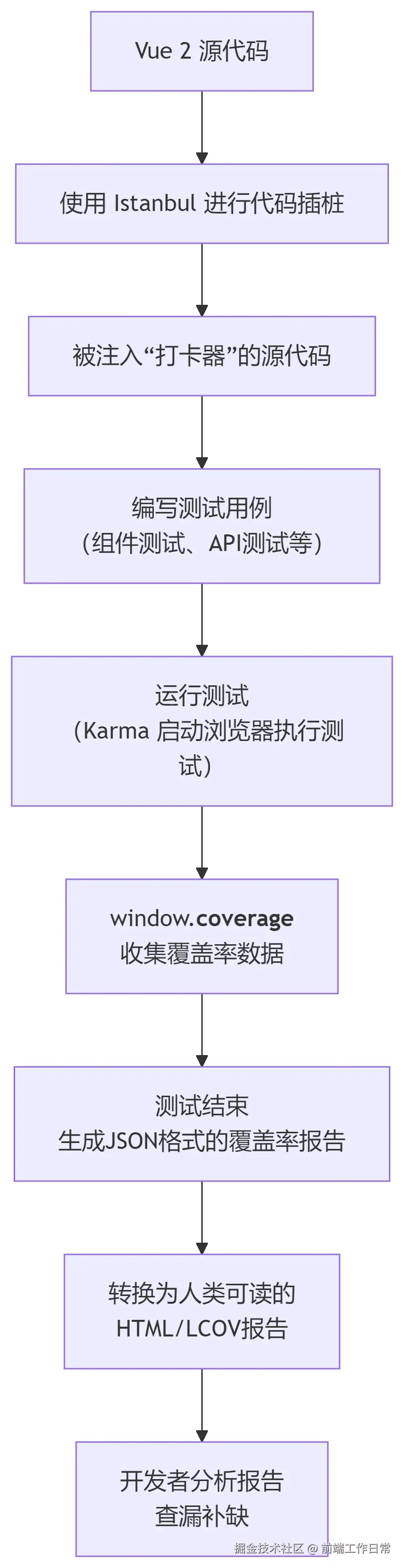 代码覆盖率流程图.png