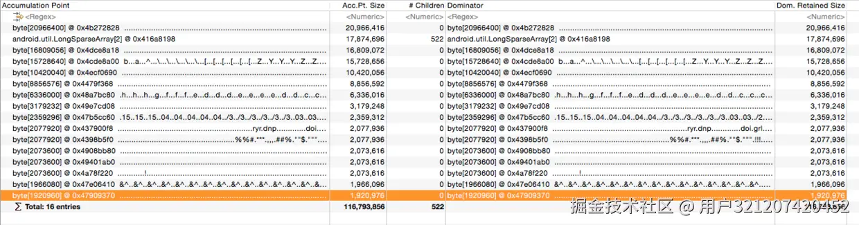 Big Drops In Dominator Tree