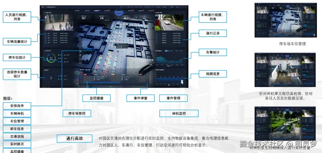 「下载」京东数科-数字孪生智慧园区解决方案：打通园区数据、融合园区业务、集成园区服务、共建园区生态，实现真实与数字孪生园区