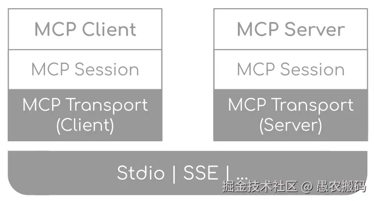 00-MCP架构