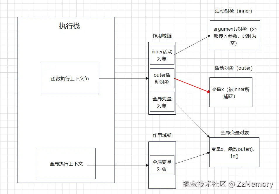 13. 闭包作用示意图4.png