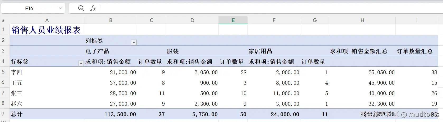 销售人员业绩