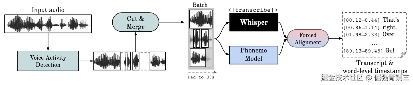 Pipeline Diagram