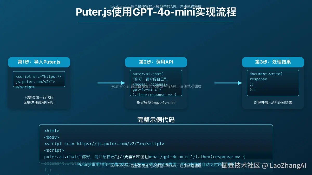 Puter.js使用GPT-4o-mini实现流程