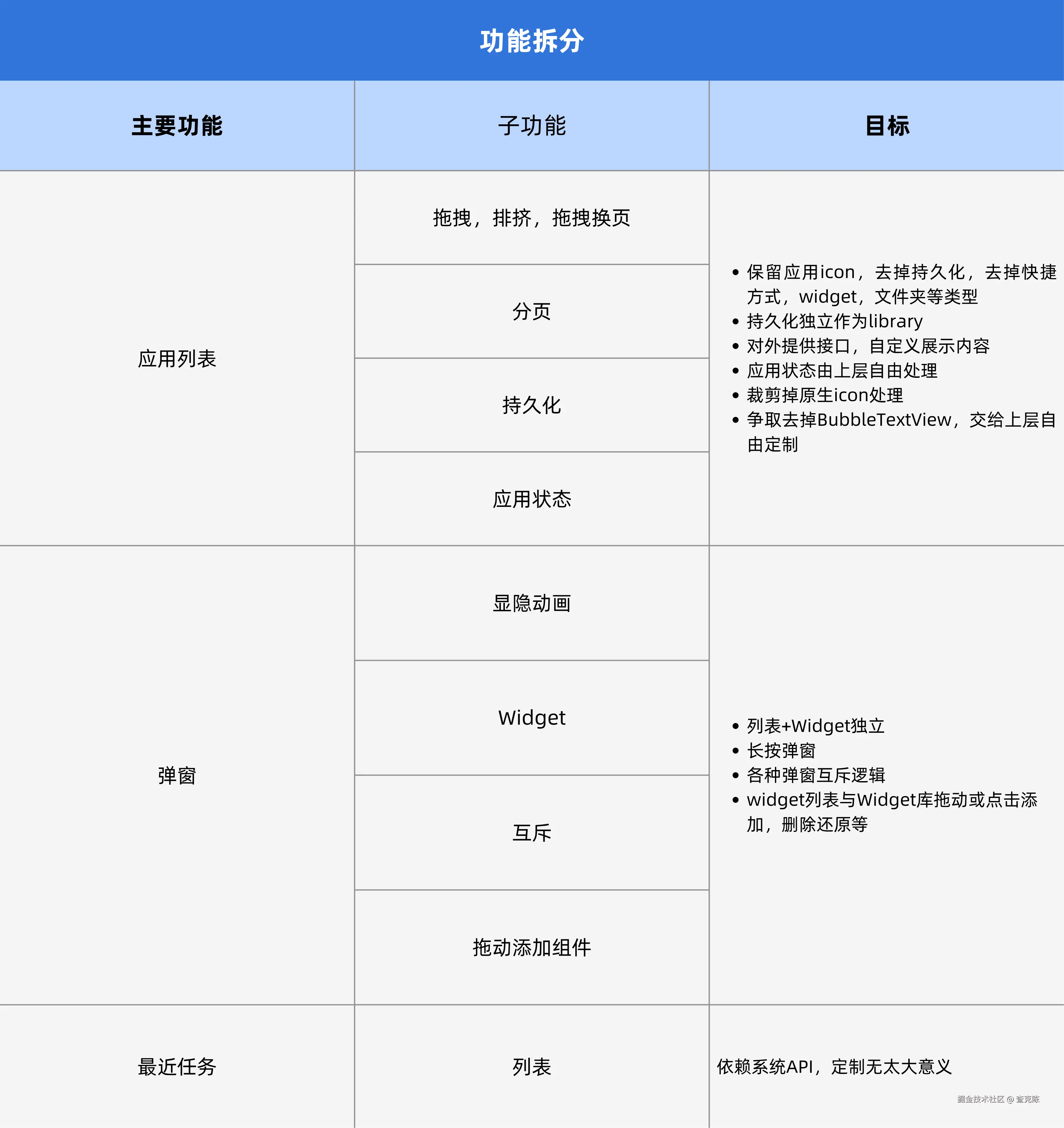 Launcher功能拆分及目标.png