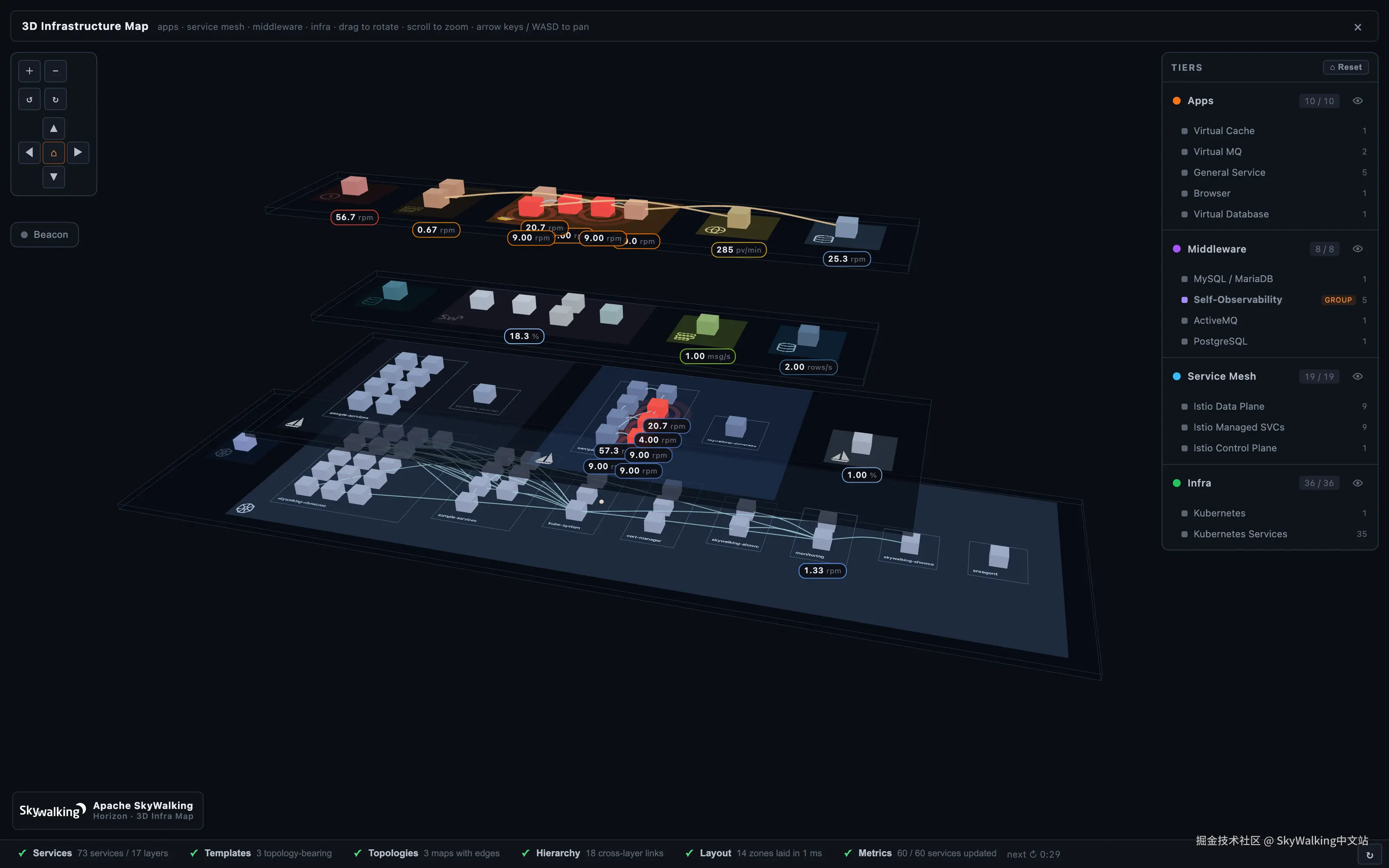 Apache SkyWalking topology rendered as an interactive 3D scene you can orbit, zoom and click