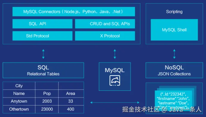 Mysql8.0架构.png