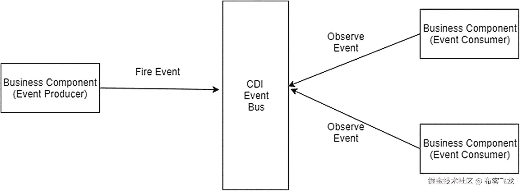 img/473795_1_En_3_Fig18_HTML.jpg