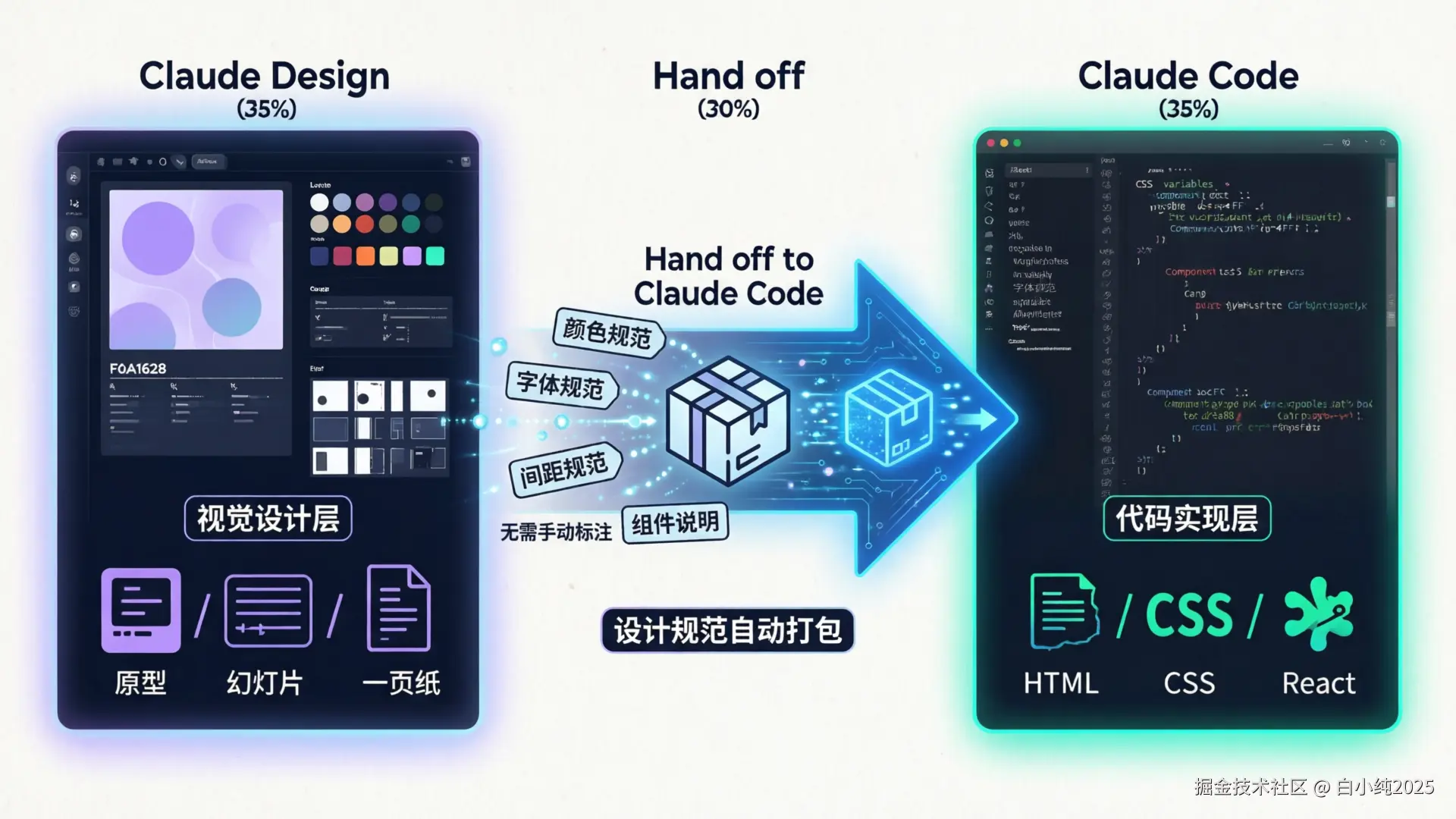 04-infographic-design-to-code-handoff.png