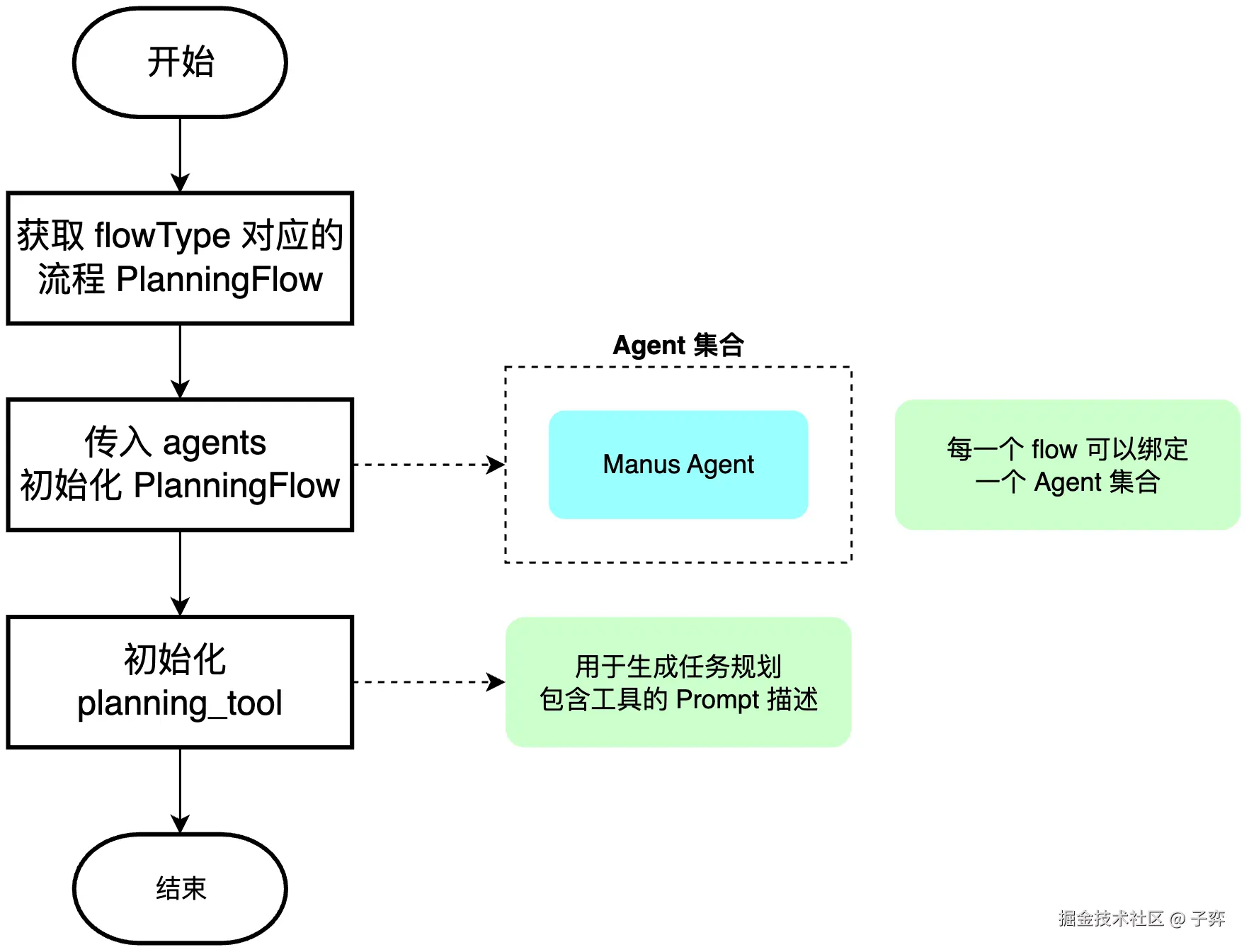 2025-流程图 (5).jpg