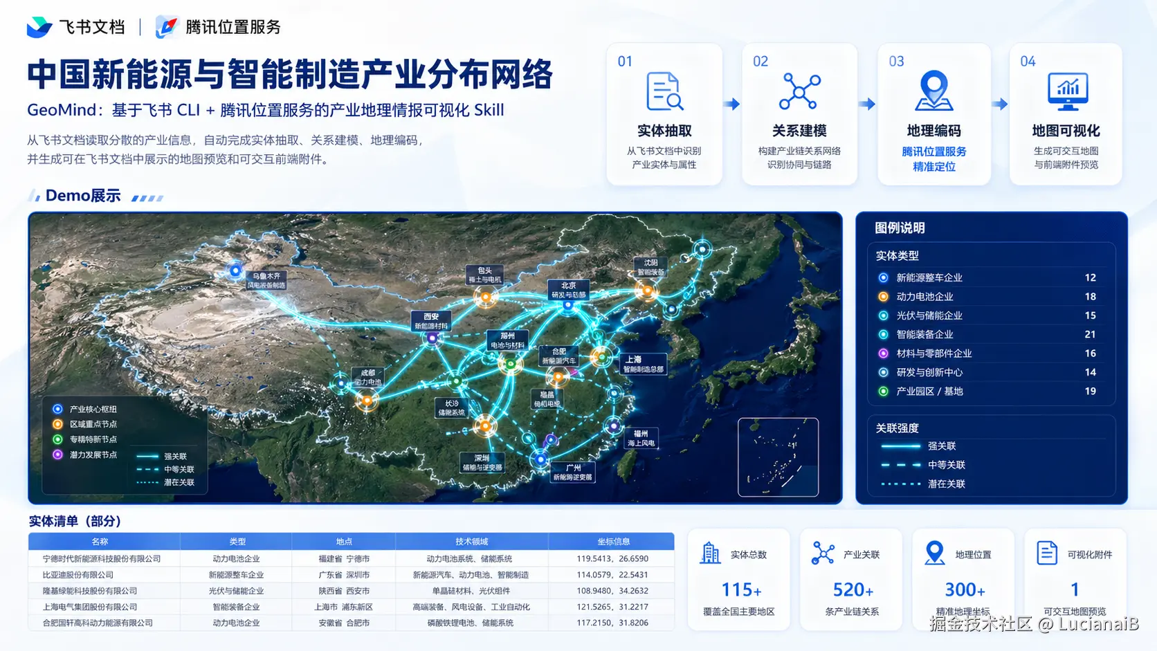 中国新能源与智能制造产业分布网络.png