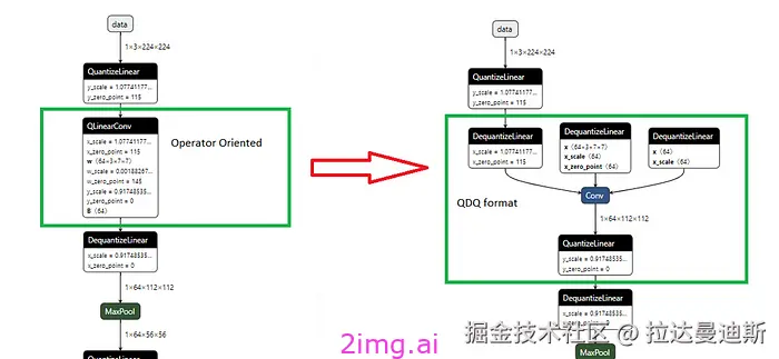 19-5 LLM之野望 5 - 使用ONNX 模型量化将LLM速度提高 3 倍