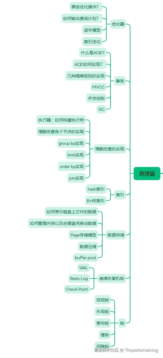 概念学习