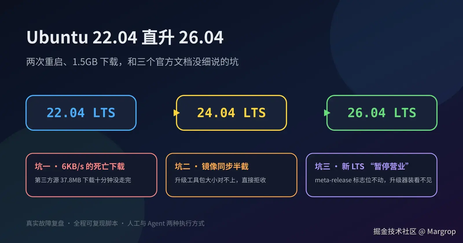 Ubuntu 22.04 直升 26.04：三个坑的封面图