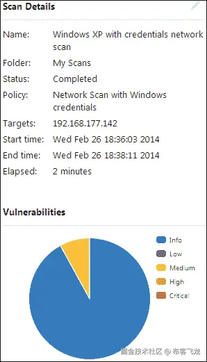 Scanning with credentials