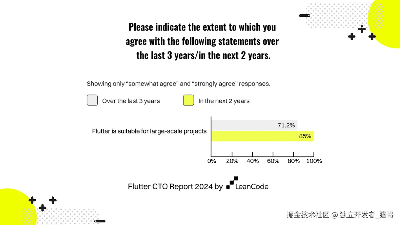 成熟且适用于企业项目的框架