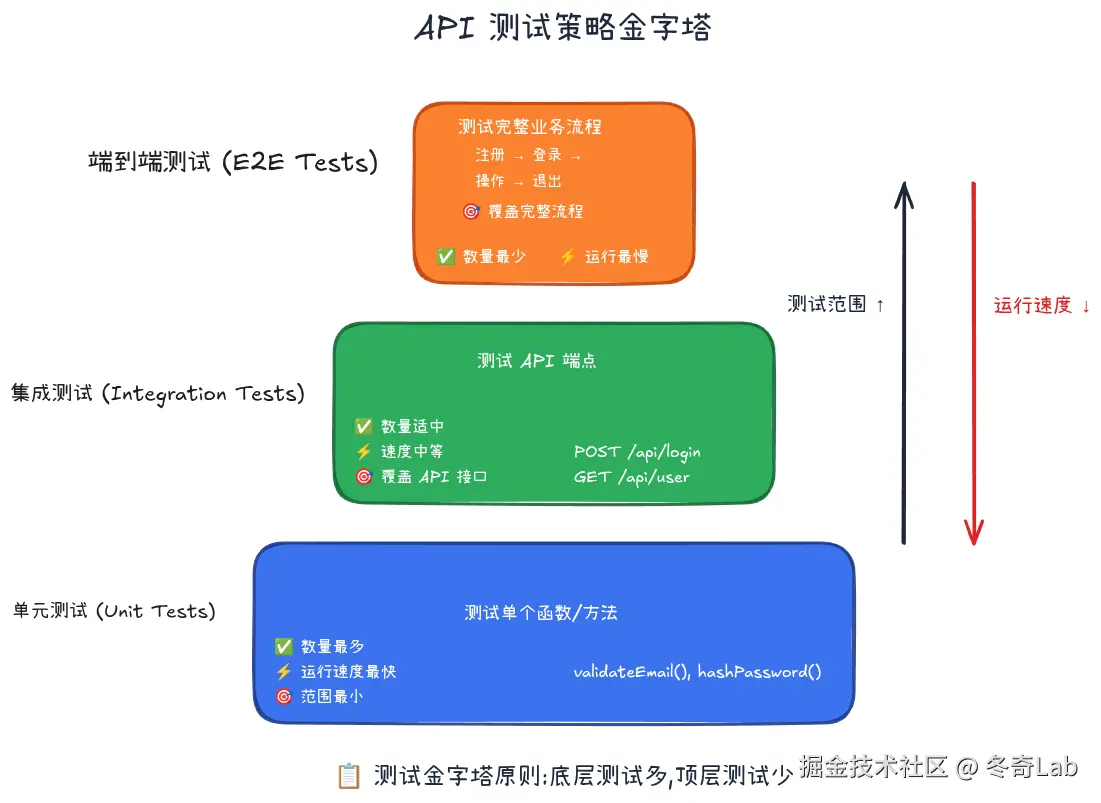 07-02-api-test-strategy.png