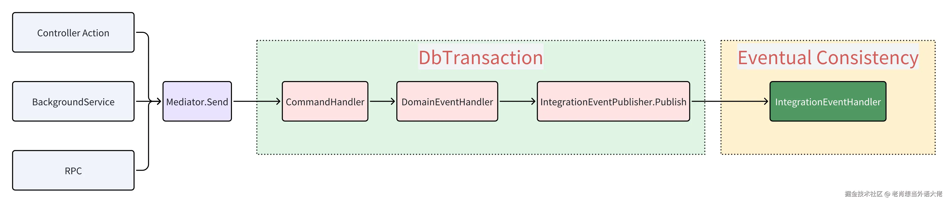 transaction.png