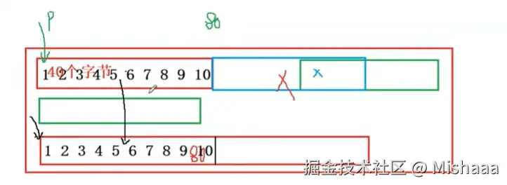 之后的内存空间不够的情况的直观图.png