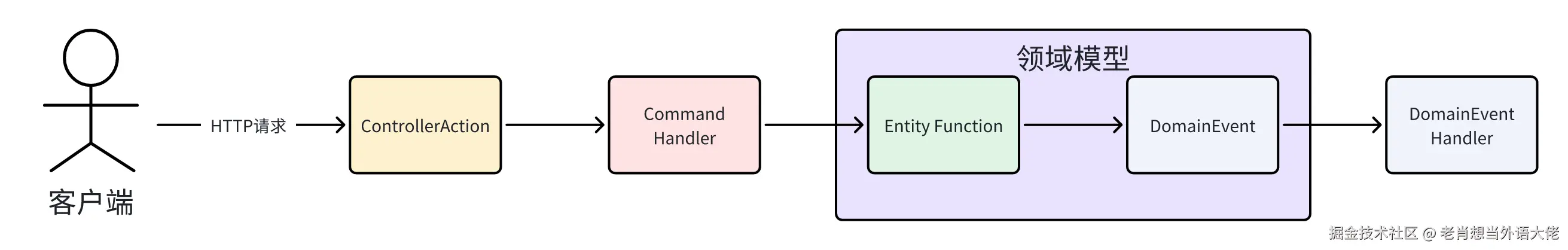 7-code-flow.png