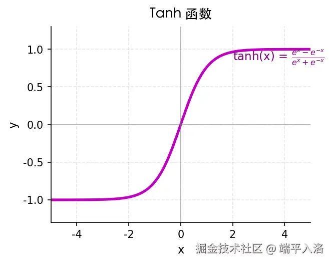 tanh.png