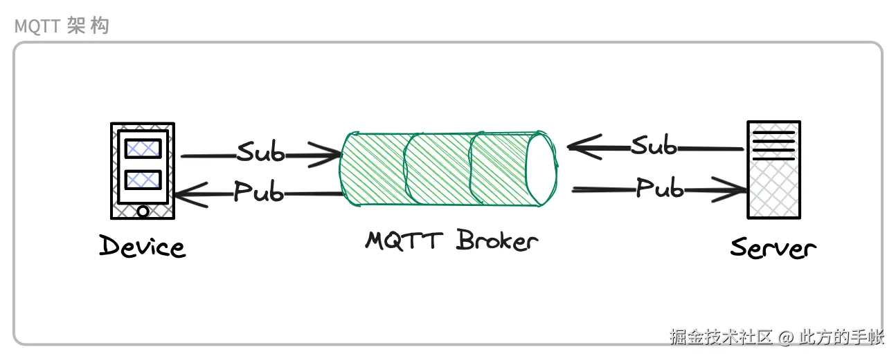 MQTT 架构