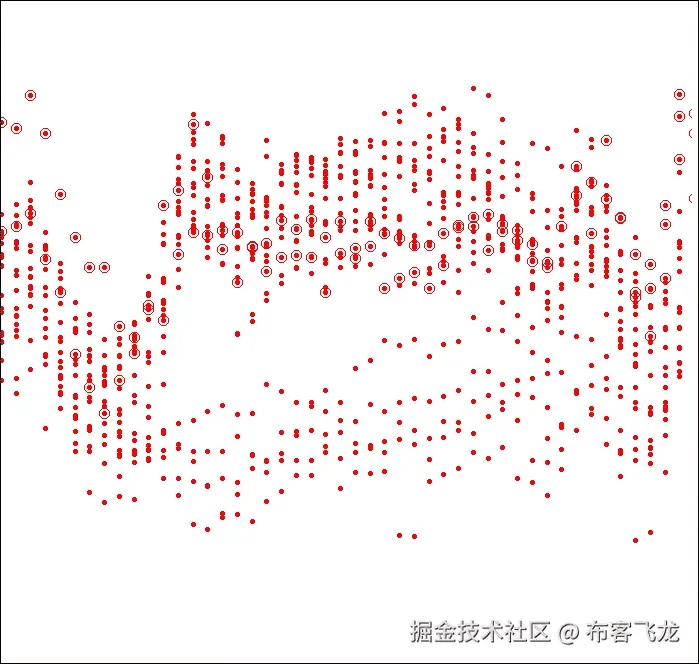 异常检测实验