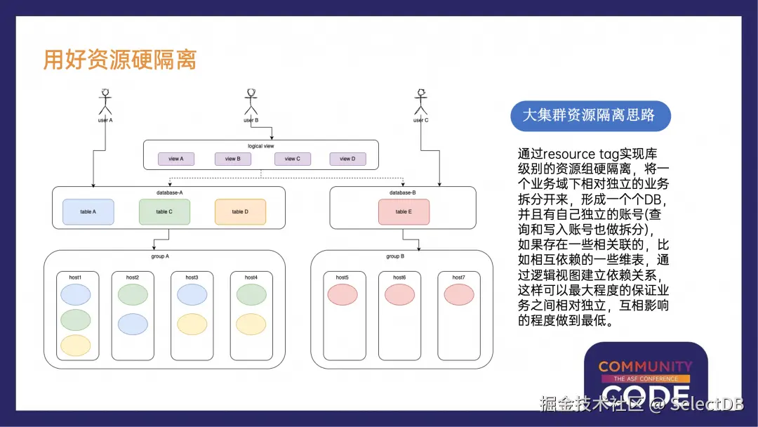 用好资源硬隔离.png