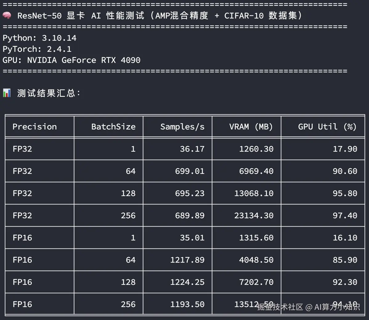 ResNet50AI性能测试-4090-1.png