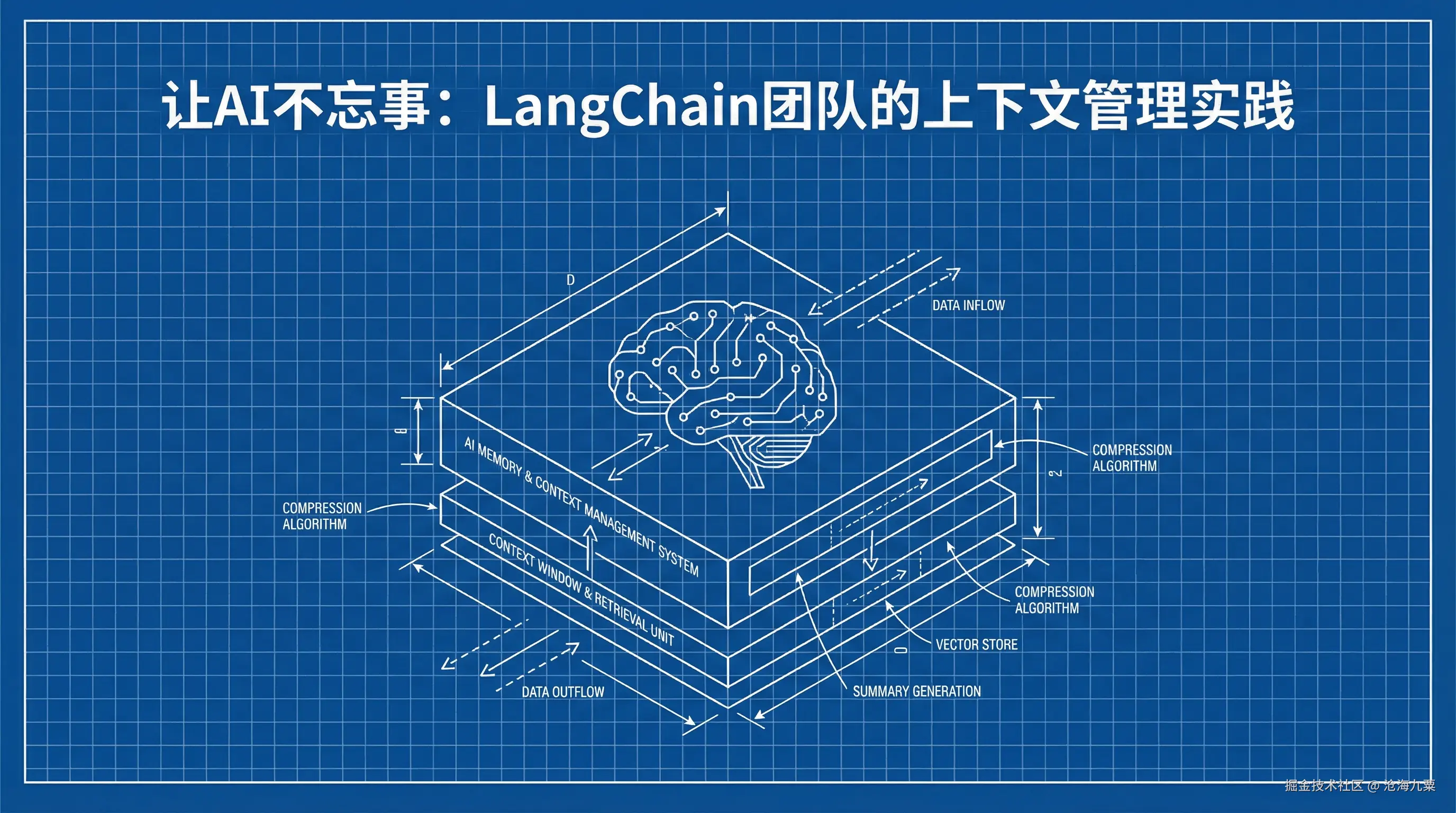 让AI不忘事：LangChain团队的上下文管理实践