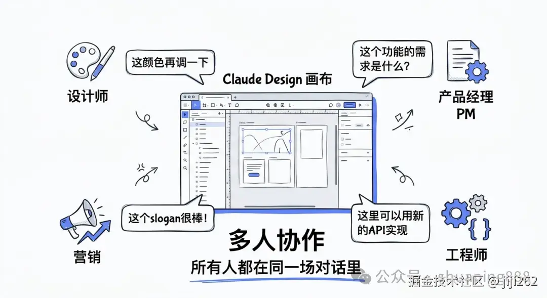 多人协作