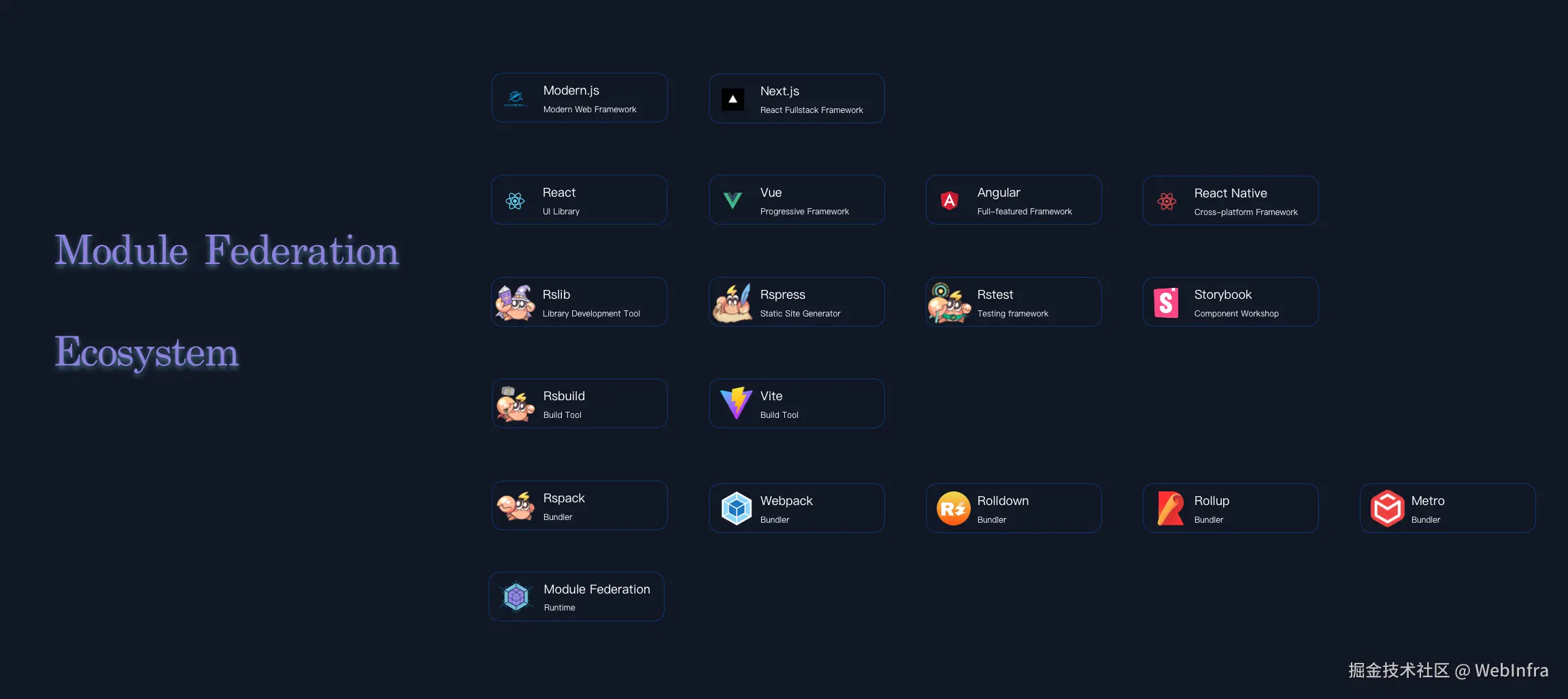 模块联邦 2.0 生态