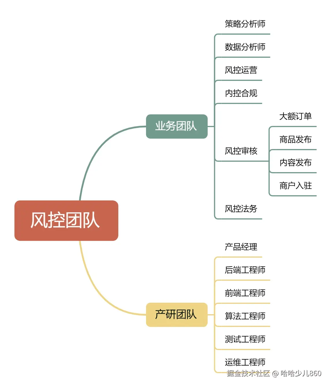 风控团队.jpg