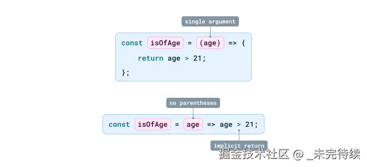该示例展示了箭头函数更简洁的语法，无需括号或返回语句。