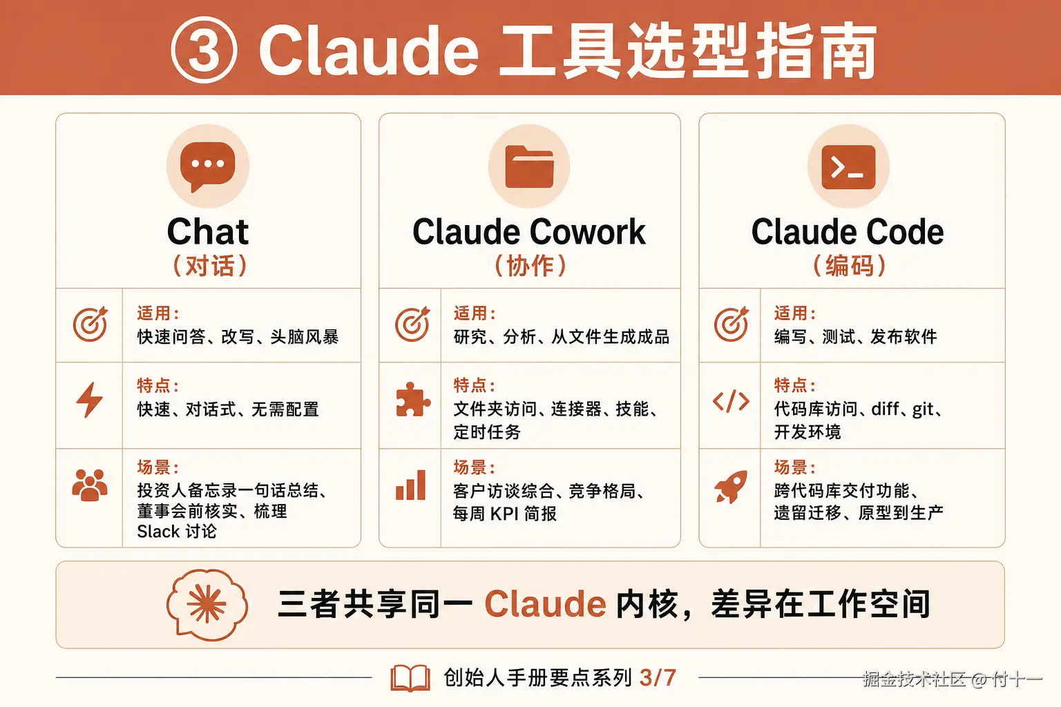 要点03-Claude工具选型.png
