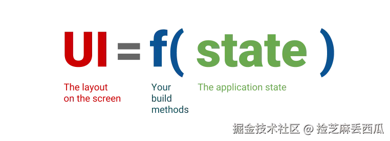 声明式UI