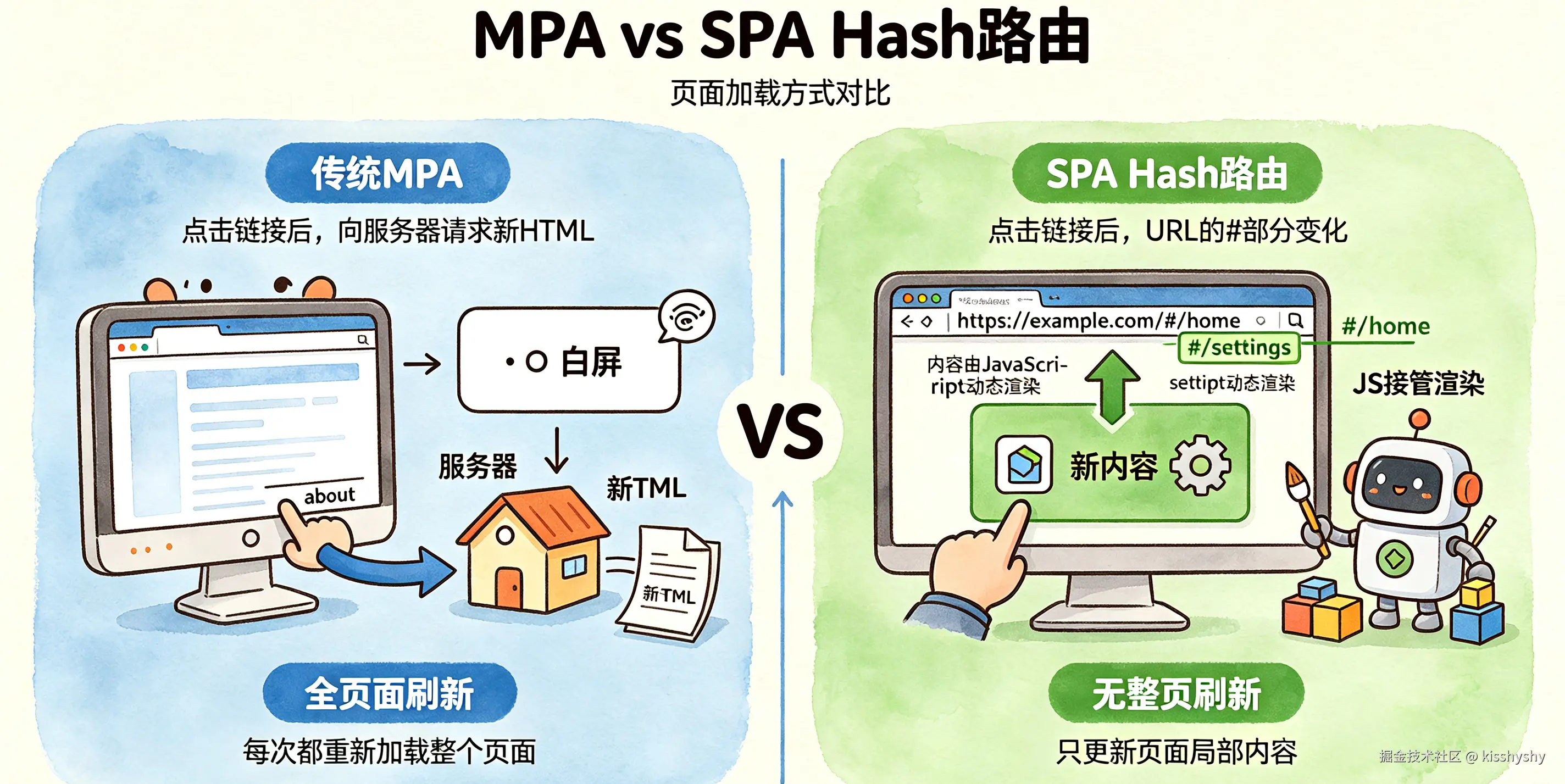 手机与电脑对比图生成提示 (2).png