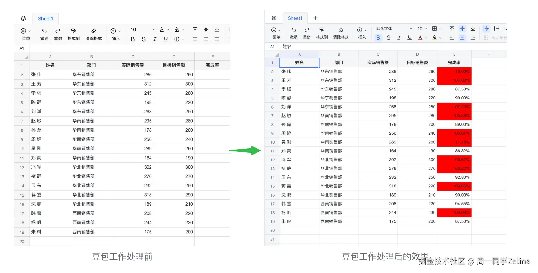 销售完成率计算效果