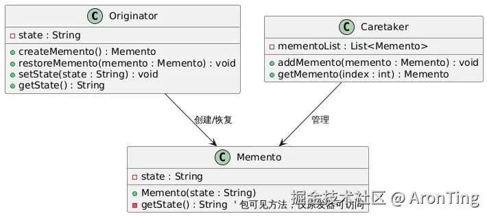 PlantUML Diagram