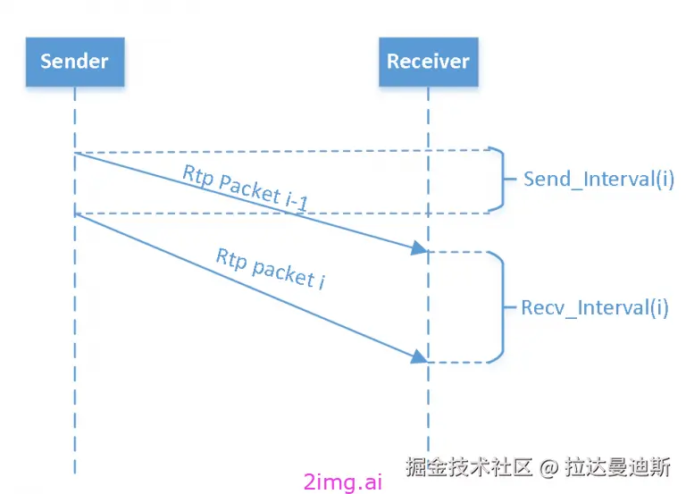 第五十三章 流式系统质量评价体系和一些标准建议