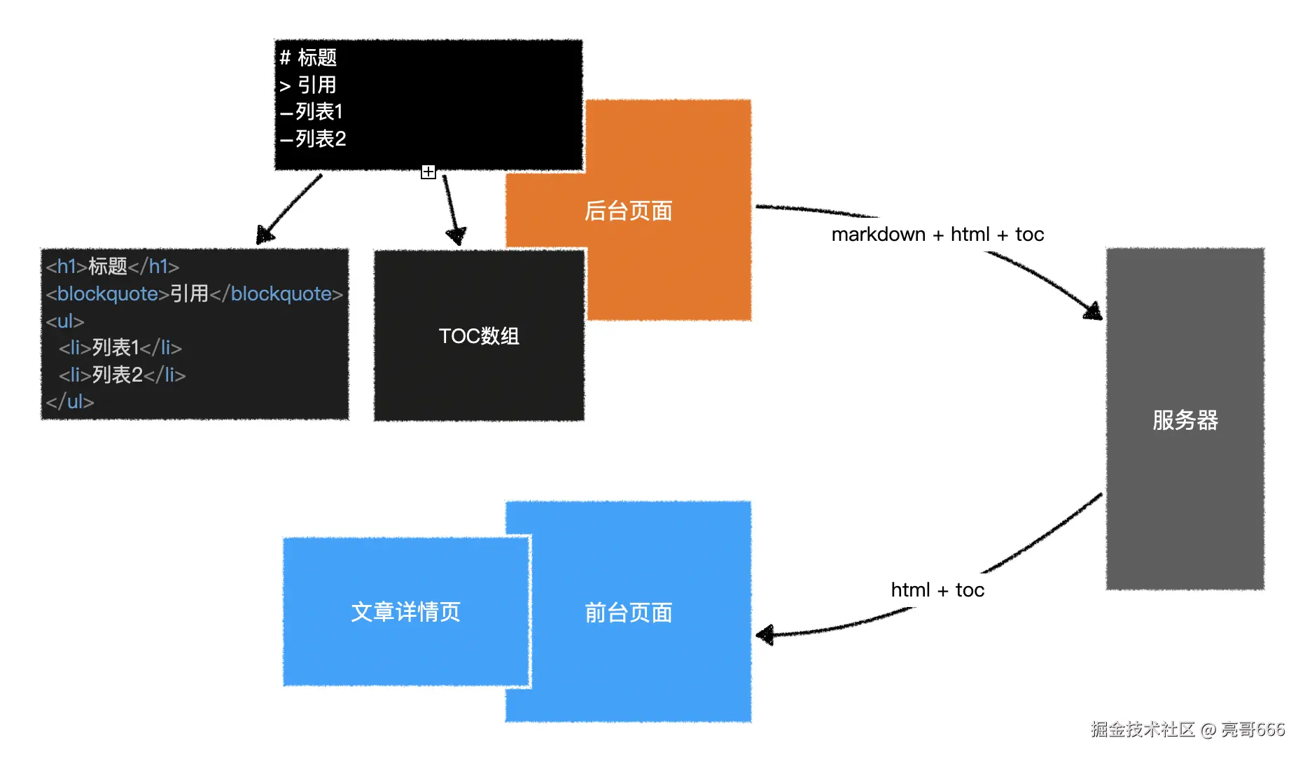 image-20210111142558879