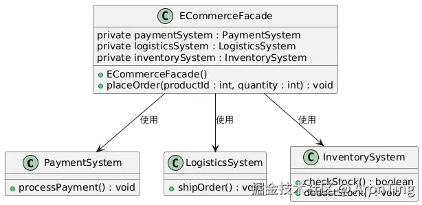 PlantUML Diagram