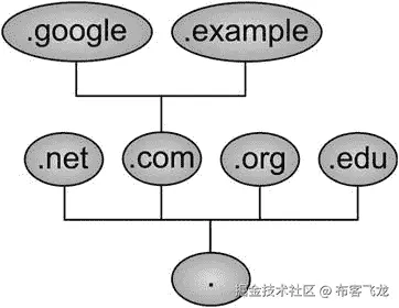 A185439_2_En_10_Fig2_HTML.jpg