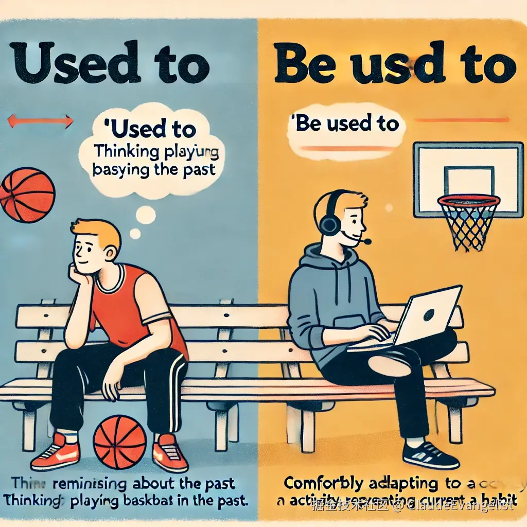 DALL·E 2024-10-02 13.53.26 - A visually informative illustration showing the difference between 'used to' and 'be used to'. On one side, show a person reminiscing about the past w.webp