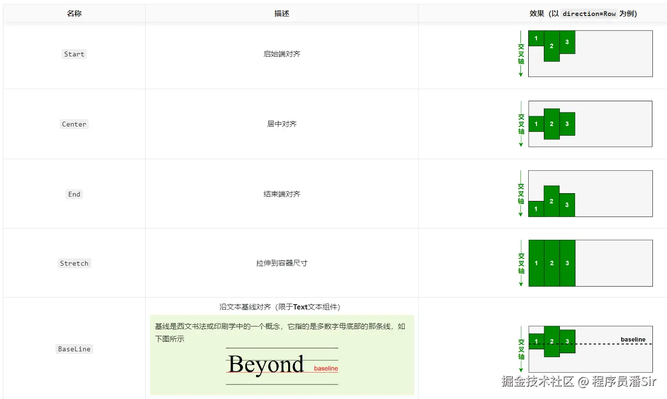 4交叉轴排列方式.png