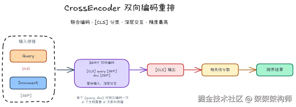 cross_encoder重排.png