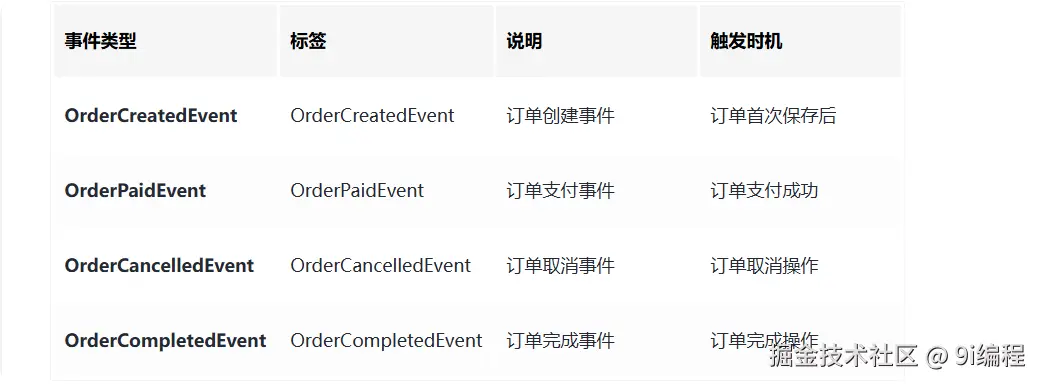 消息类型
